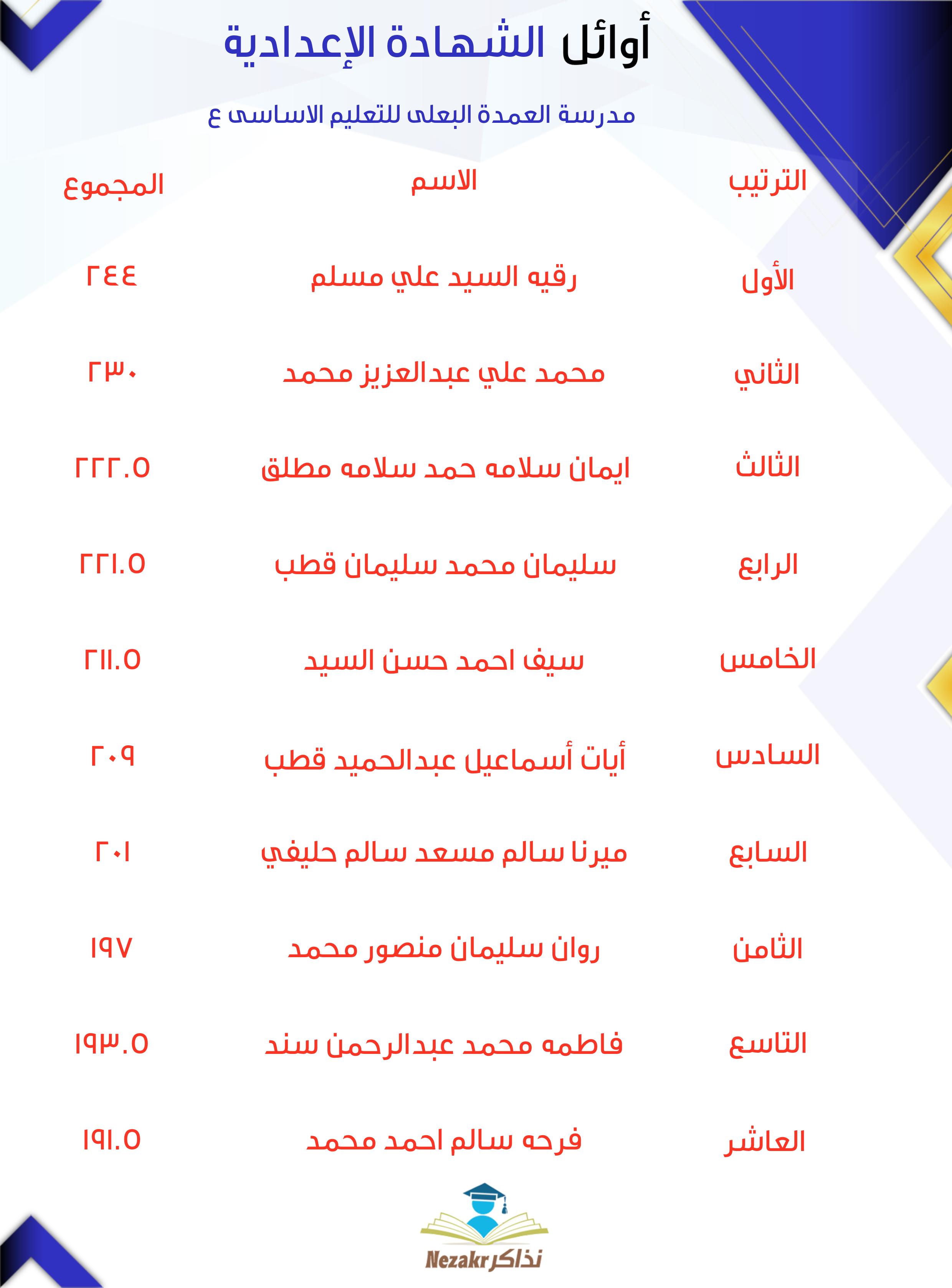 قائمة الأوائل  